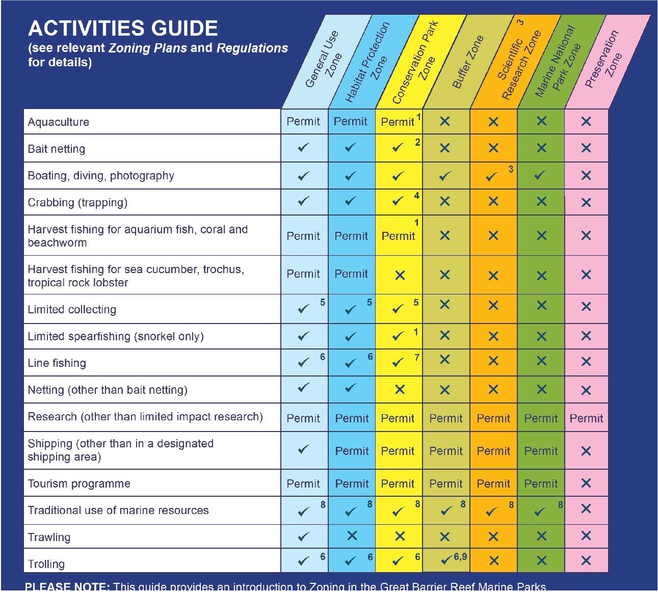 Heart reef activities zoning plan